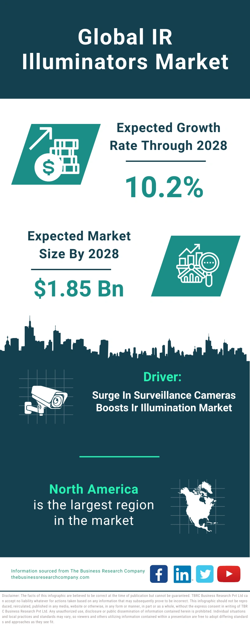 IR Illuminators Global Market Report 2024