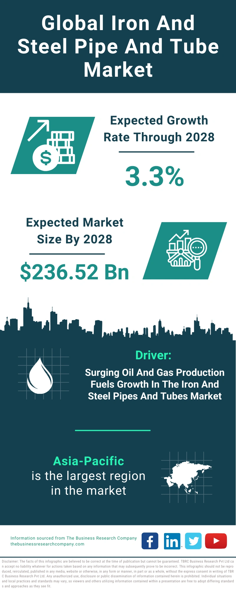Iron And Steel Pipe And Tube Global Market Report 2024