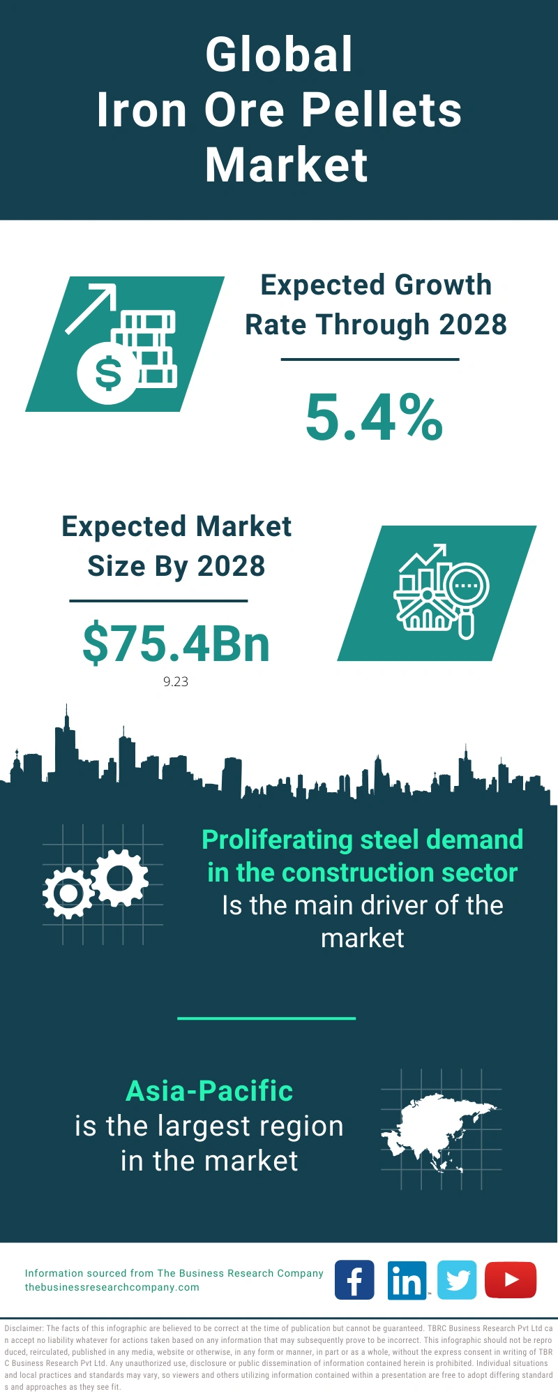 Iron Ore Pellets Global Market Report 2024