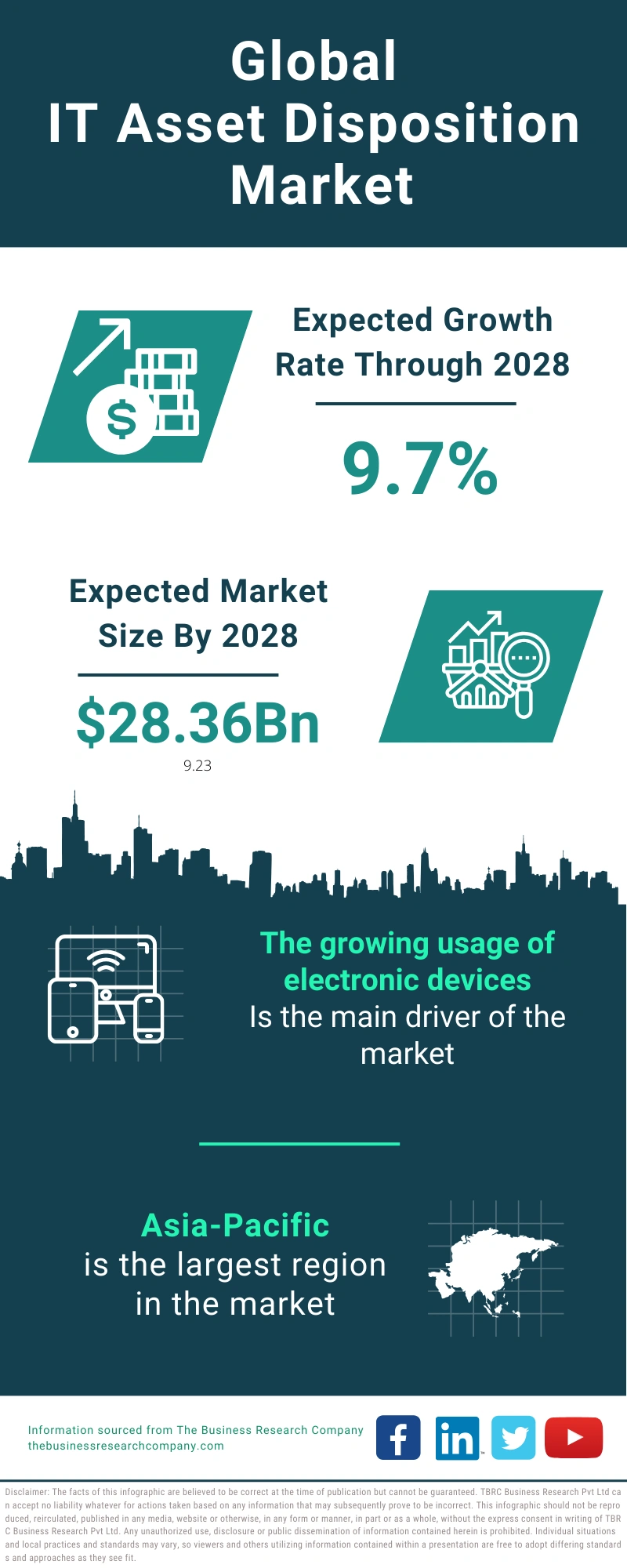 IT Asset Disposition Global Market Report 2024