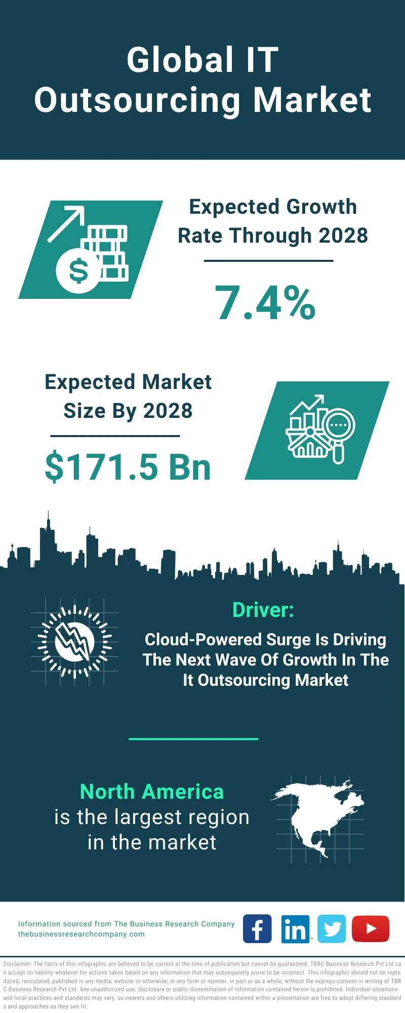 IT Outsourcing Global Market Report 2024