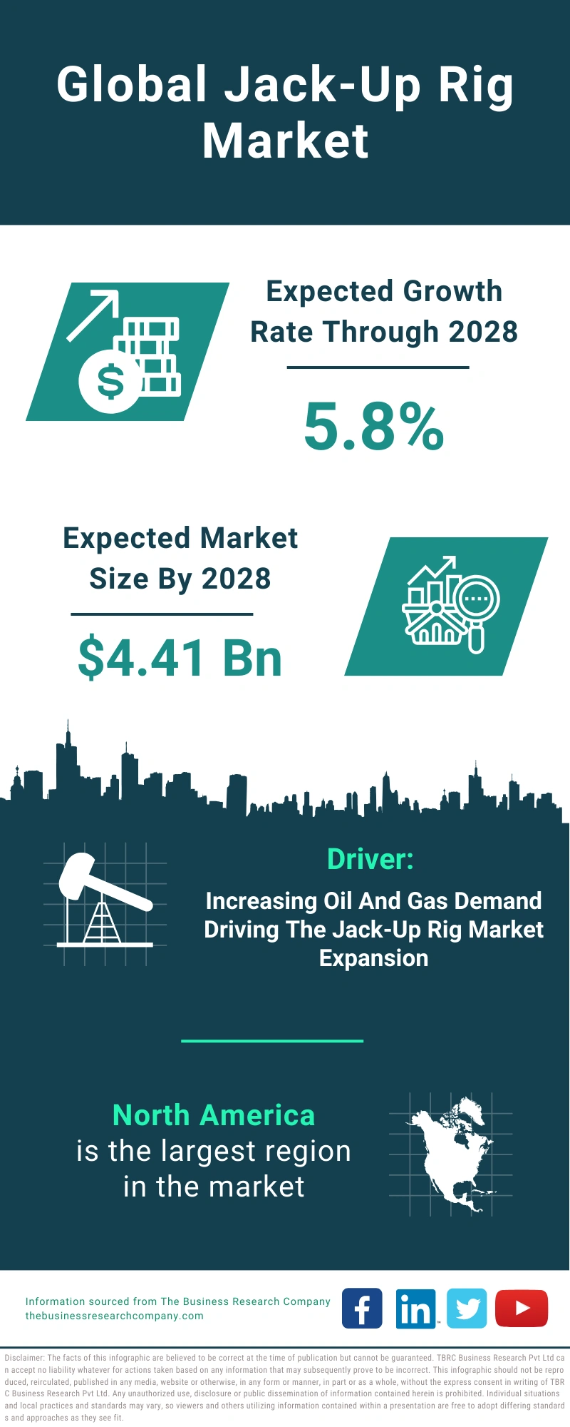 Jack-Up Rig Global Market Report 2024
