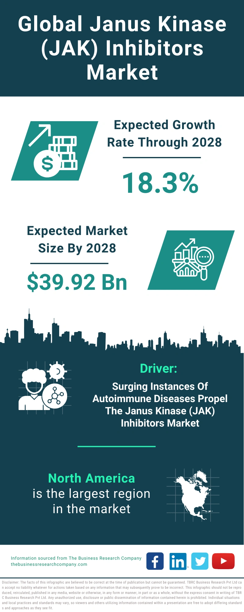 Janus Kinase (JAK) Inhibitors Global Market Report 2024