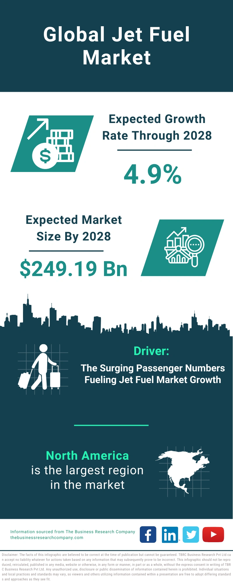 Jet Fuel Global Market Report 2024