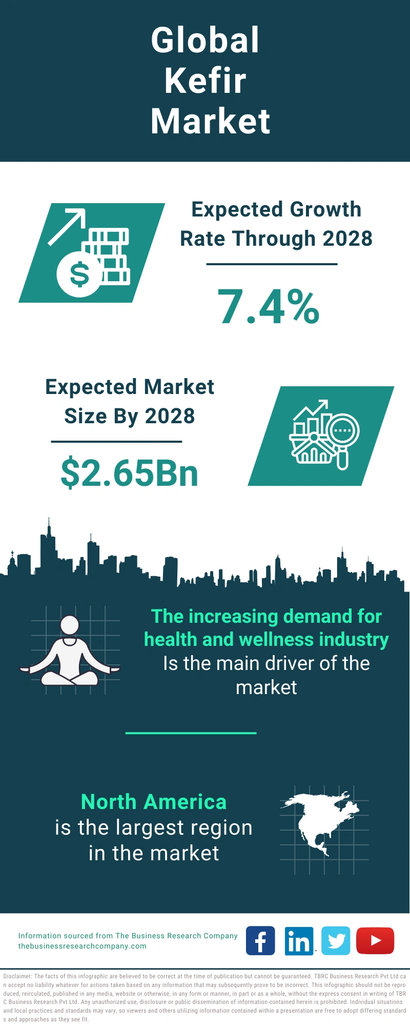 Kefir Global Market Report 2024