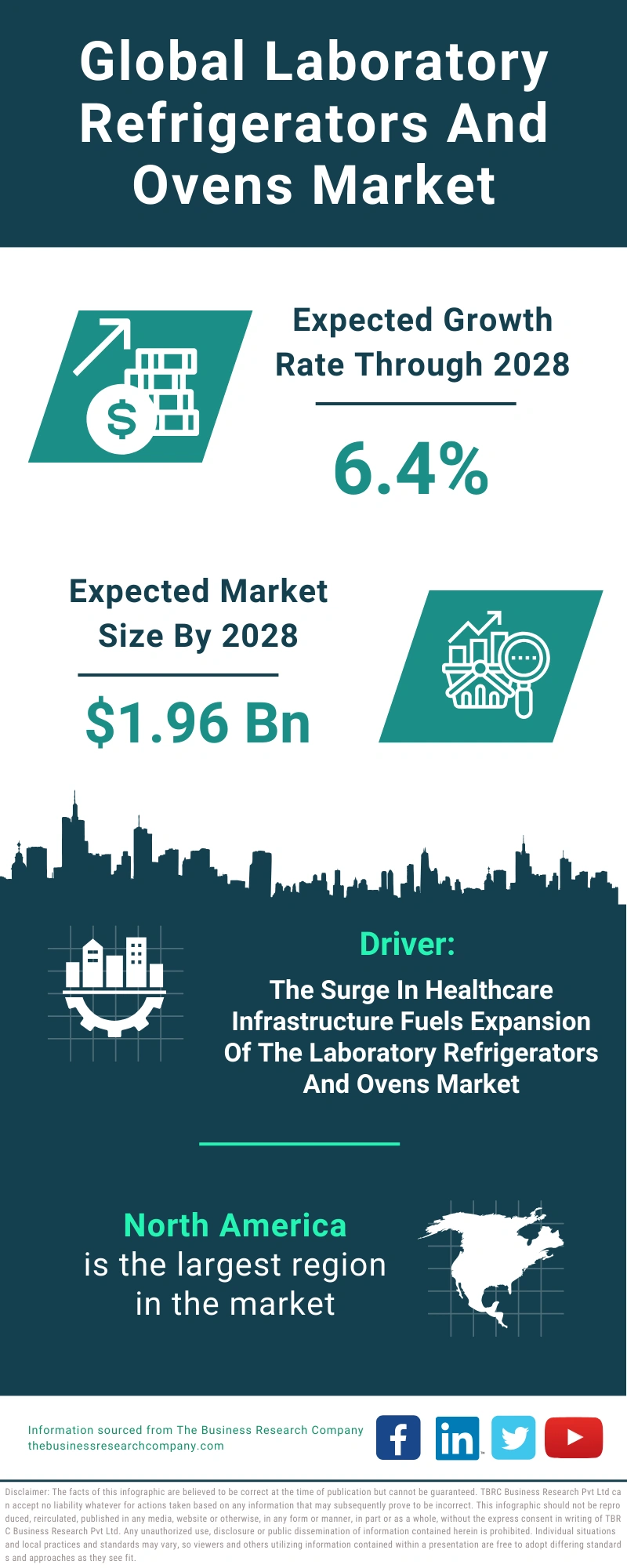 Laboratory Refrigerators And Ovens Global Market Report 2024