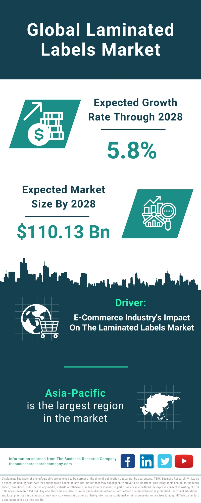 Laminated Labels Global Market Report 2024
