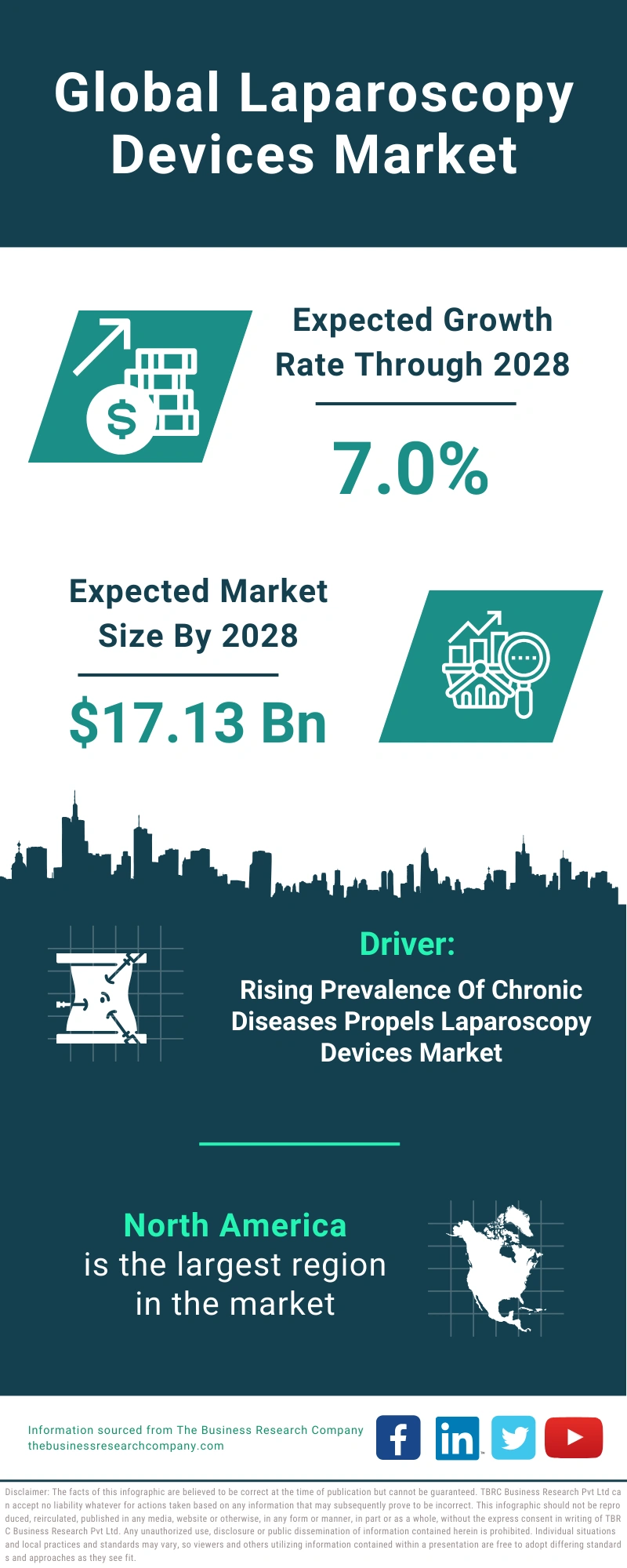 Laparoscopy Devices Global Market Report 2024