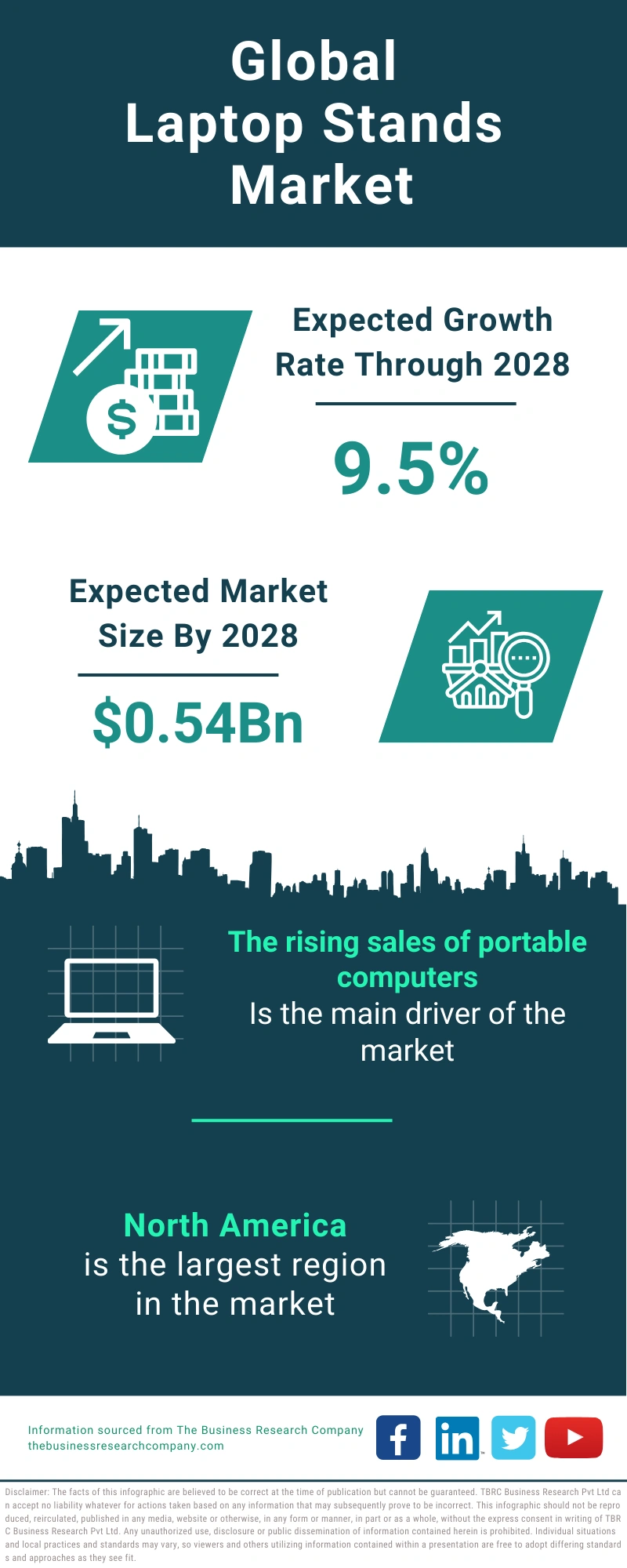 Laptop Stands Global Market Report 2024