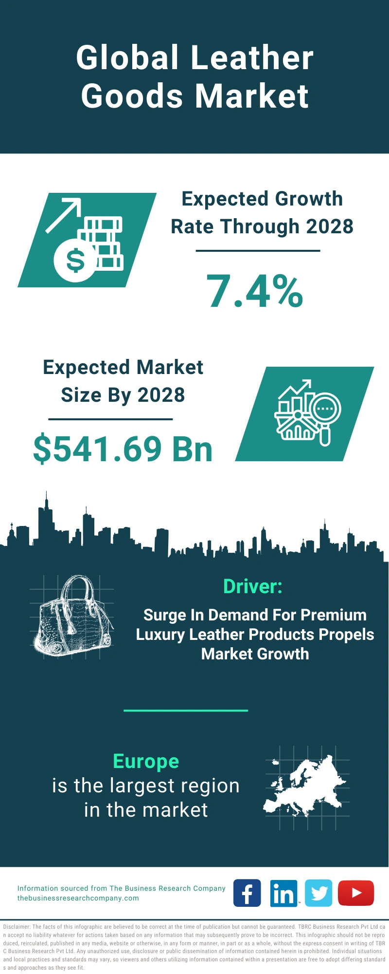 Leather Goods Global Market Report 2024