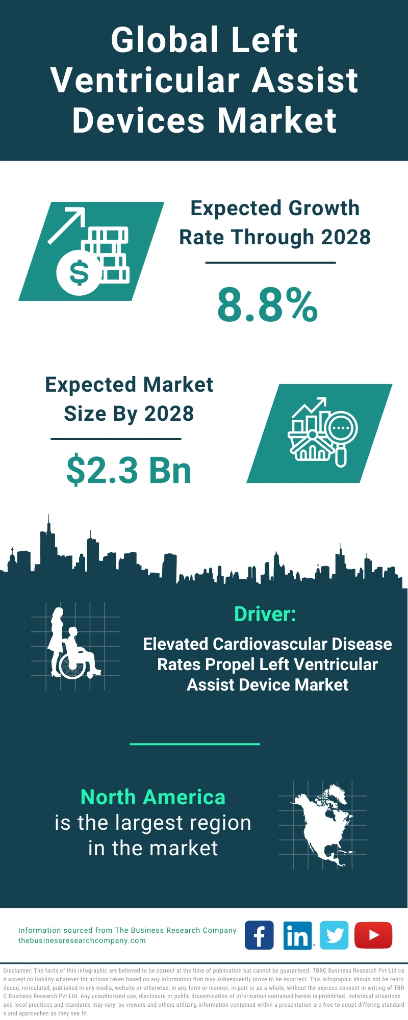 Left Ventricular Assist Devices Global Market Report 2024