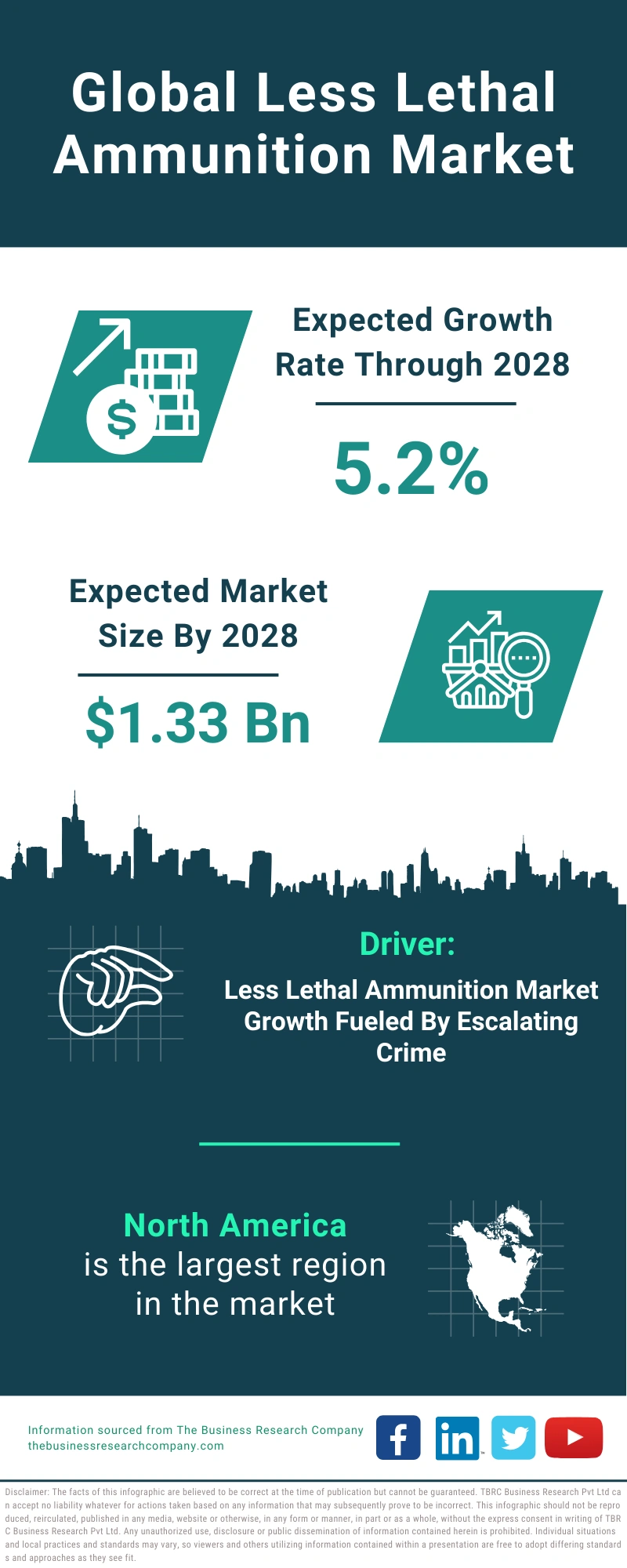 Less Lethal Ammunition Global Market Report 2024