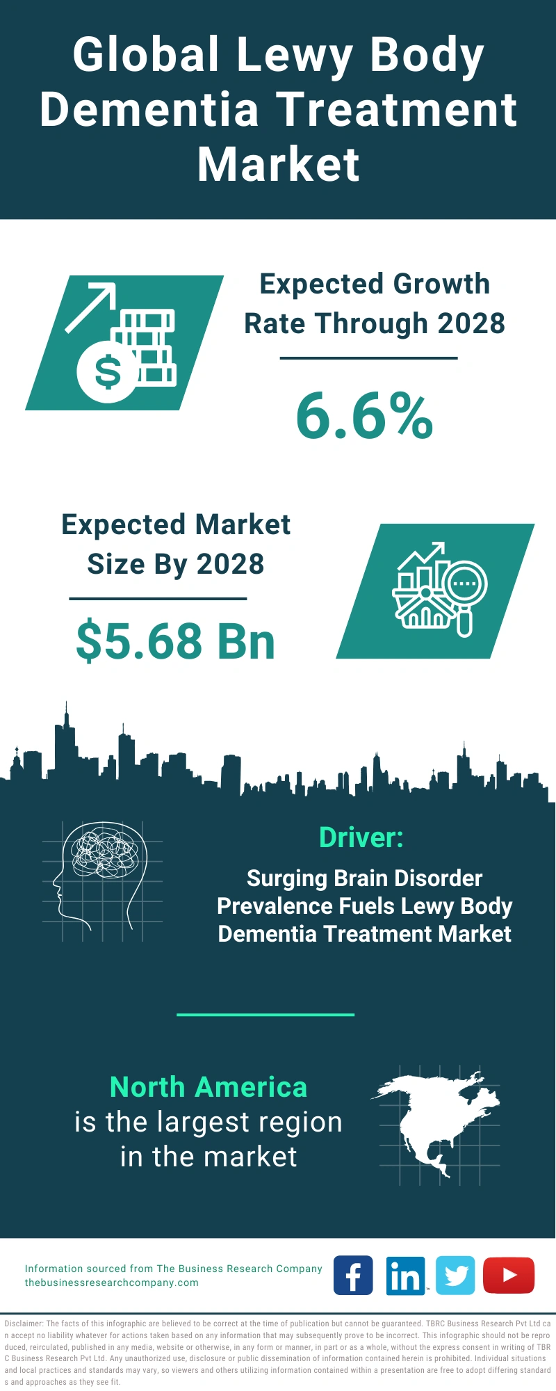 Lewy Body Dementia Treatment Global Market Report 2024