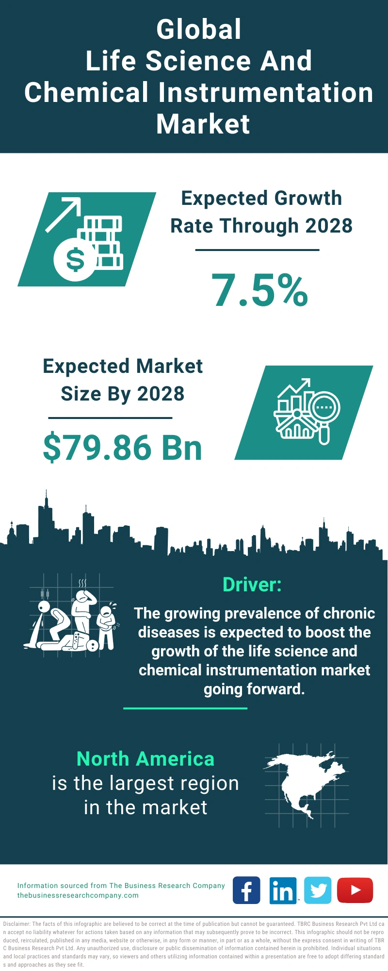 Life Science And Chemical Instrumentation Global Market Report 2024