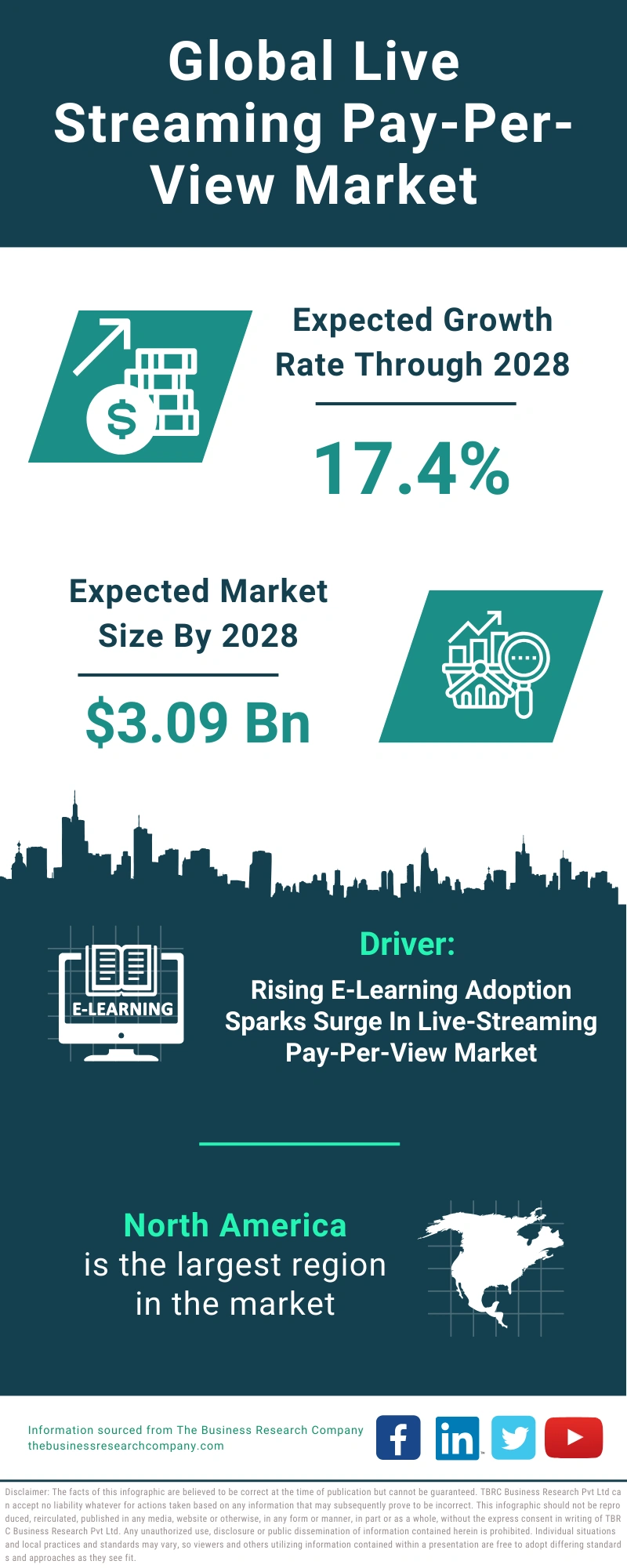 Live Streaming Pay-Per-View Global Market Report 2024