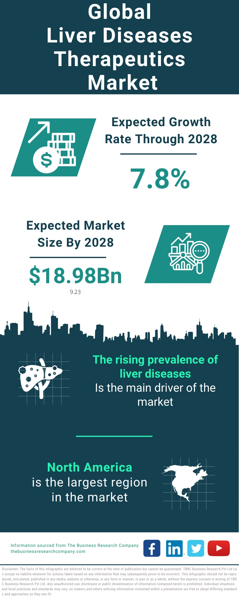 Liver Diseases Therapeutics Global Market Report 2024