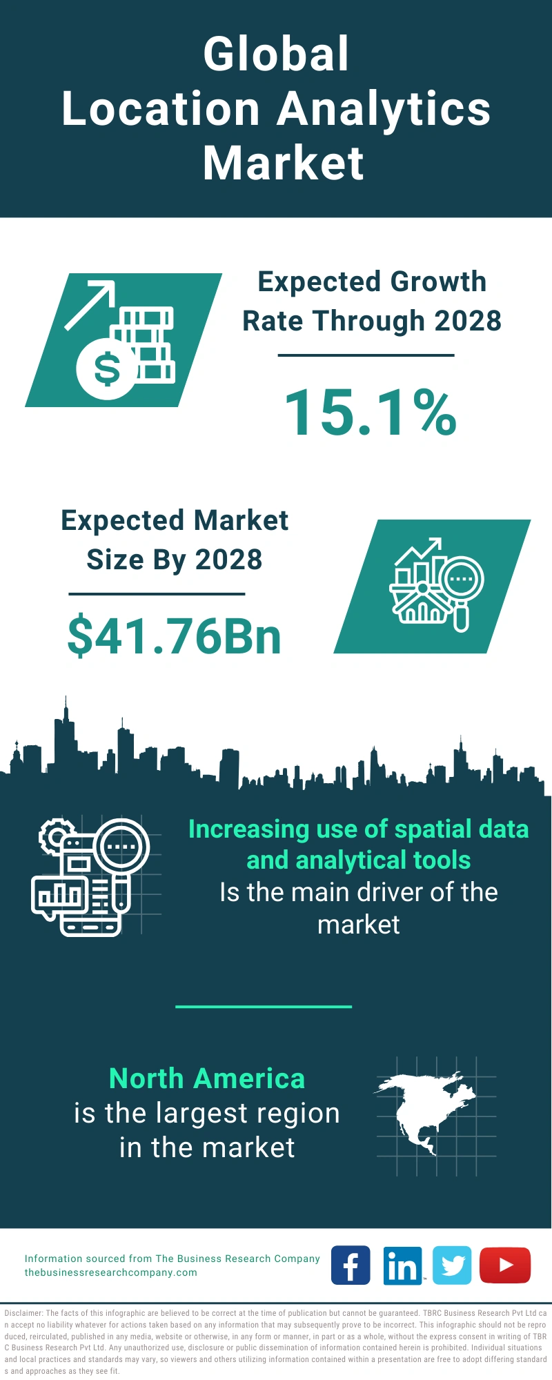 Location Analytics Global Market Report 2024