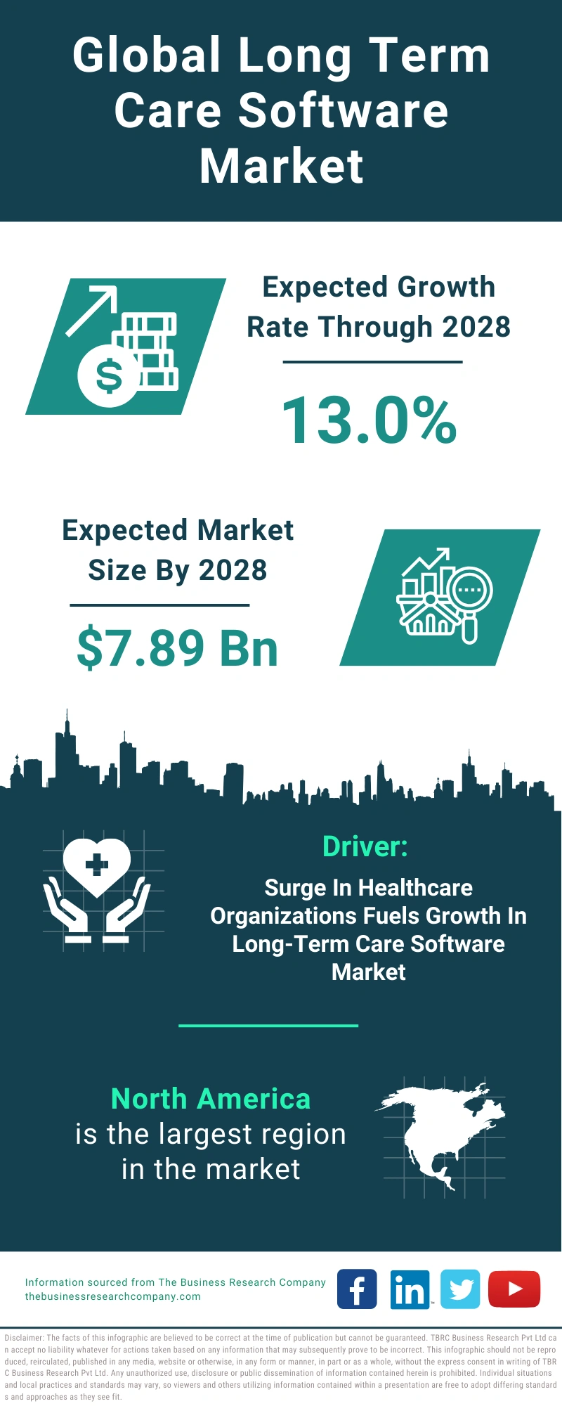 Long Term Care Software Global Market Report 2024