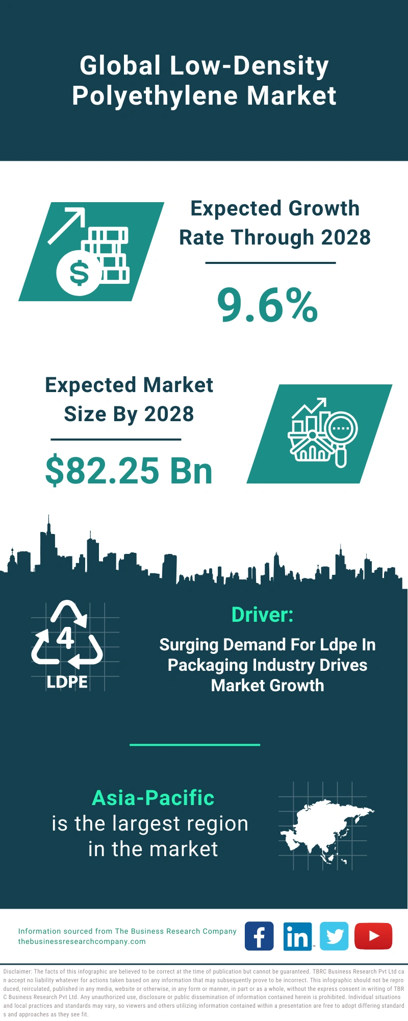 Global Low-Density Polyethylene Market Infographic