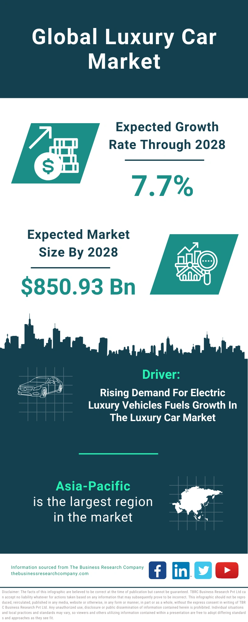 Luxury Car Global Market Report 2024