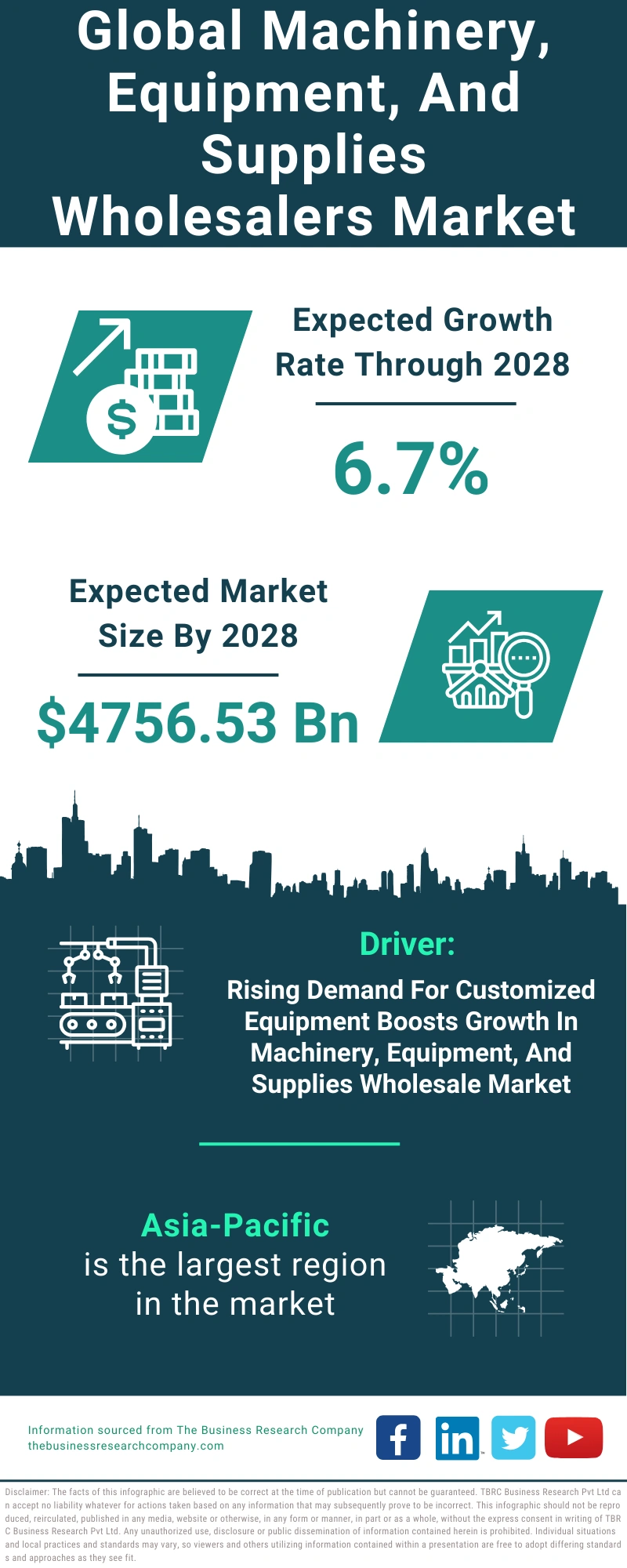 Machinery, Equipment, And Supplies Wholesalers Global Market Report 2024