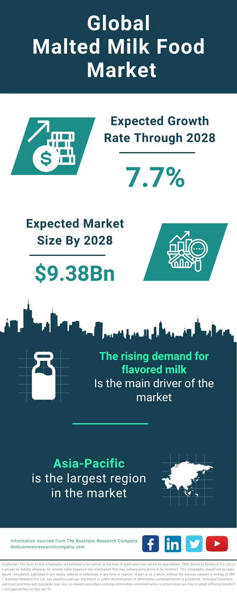 Malted Milk Food Global Market Report 2024