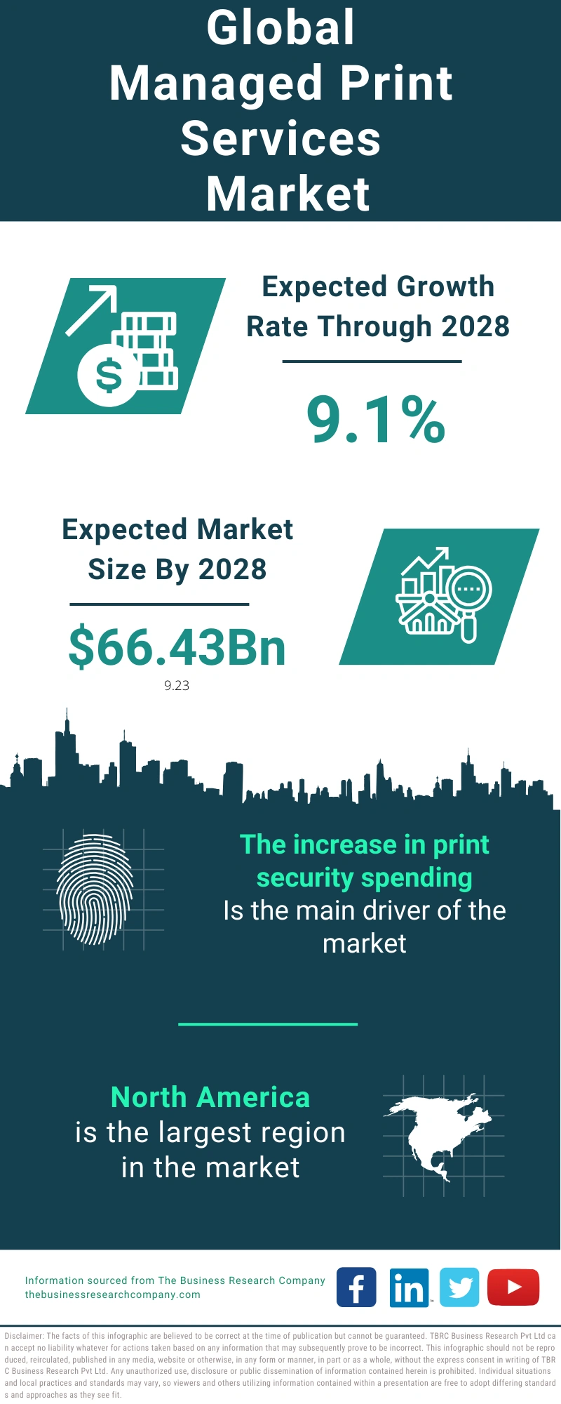 Managed Print Services Global Market Report 2024
