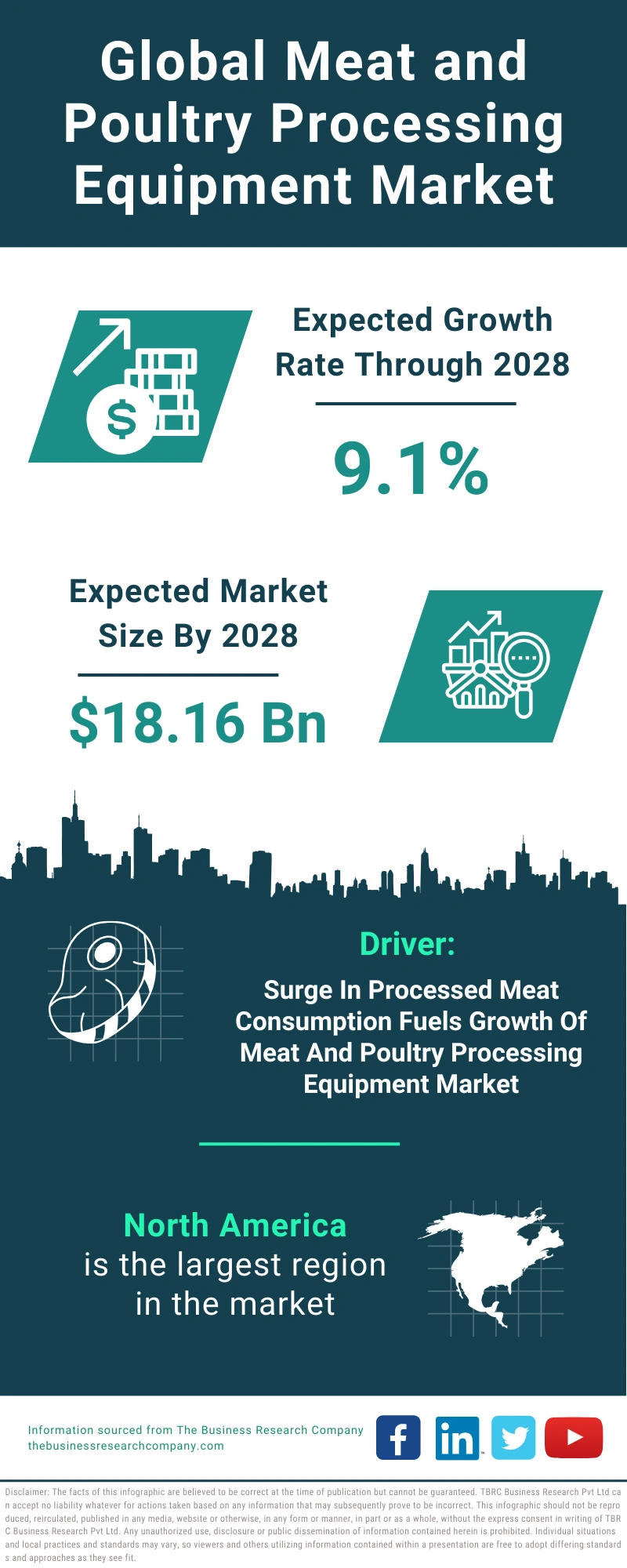 Meat and Poultry Processing Equipment Global Market Report 2024