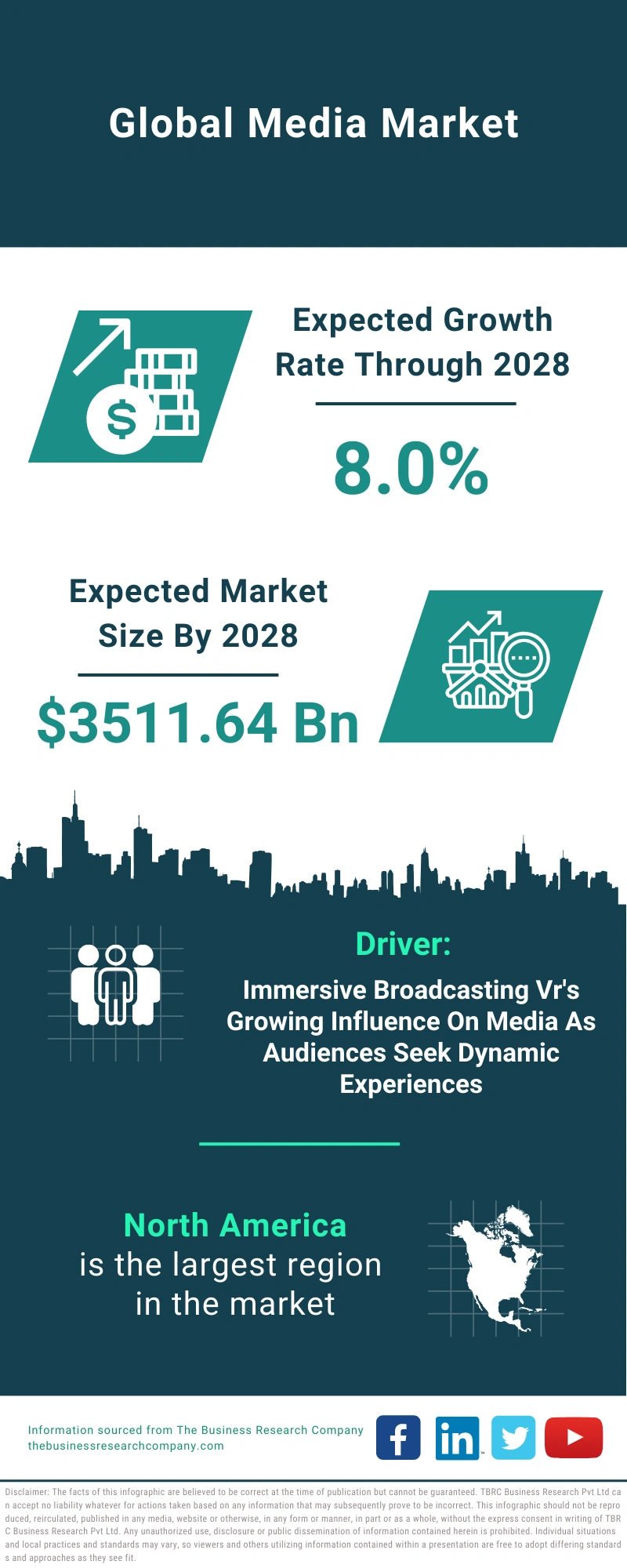 Global Media Market Infographic