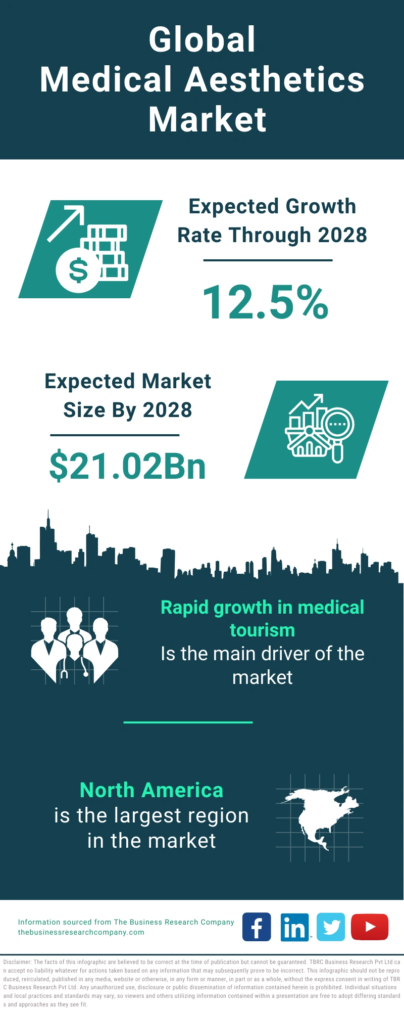 Medical Aesthetics Global Market Report 2024