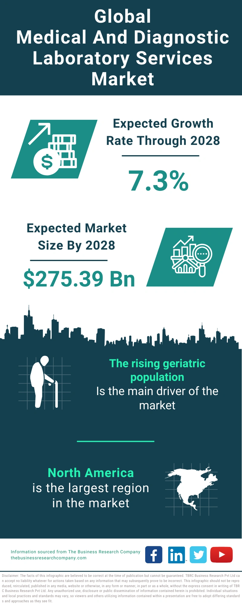 Medical And Diagnostic Laboratory Services Global Market Report 2024