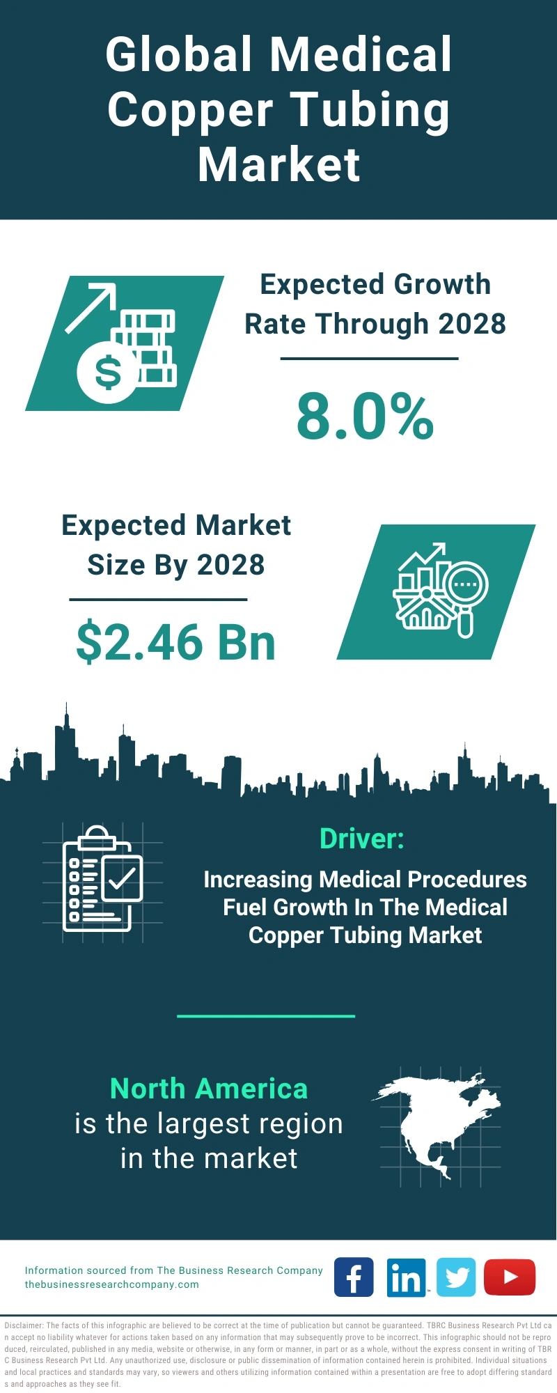 Medical Copper Tubing Global Market Report 2024