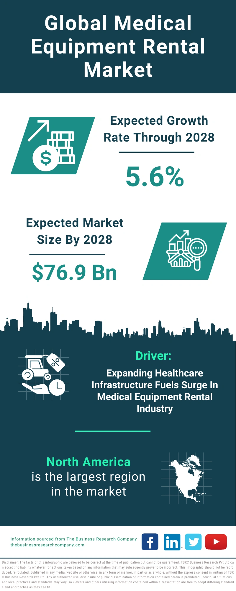 Medical Equipment Rental Global Market Report 2024