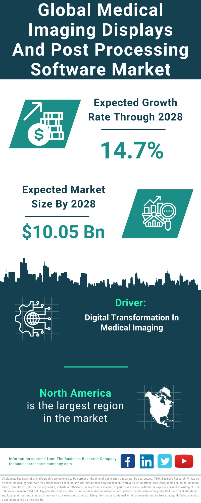 Medical Imaging Displays And Post Processing Software Global Market Report 2024