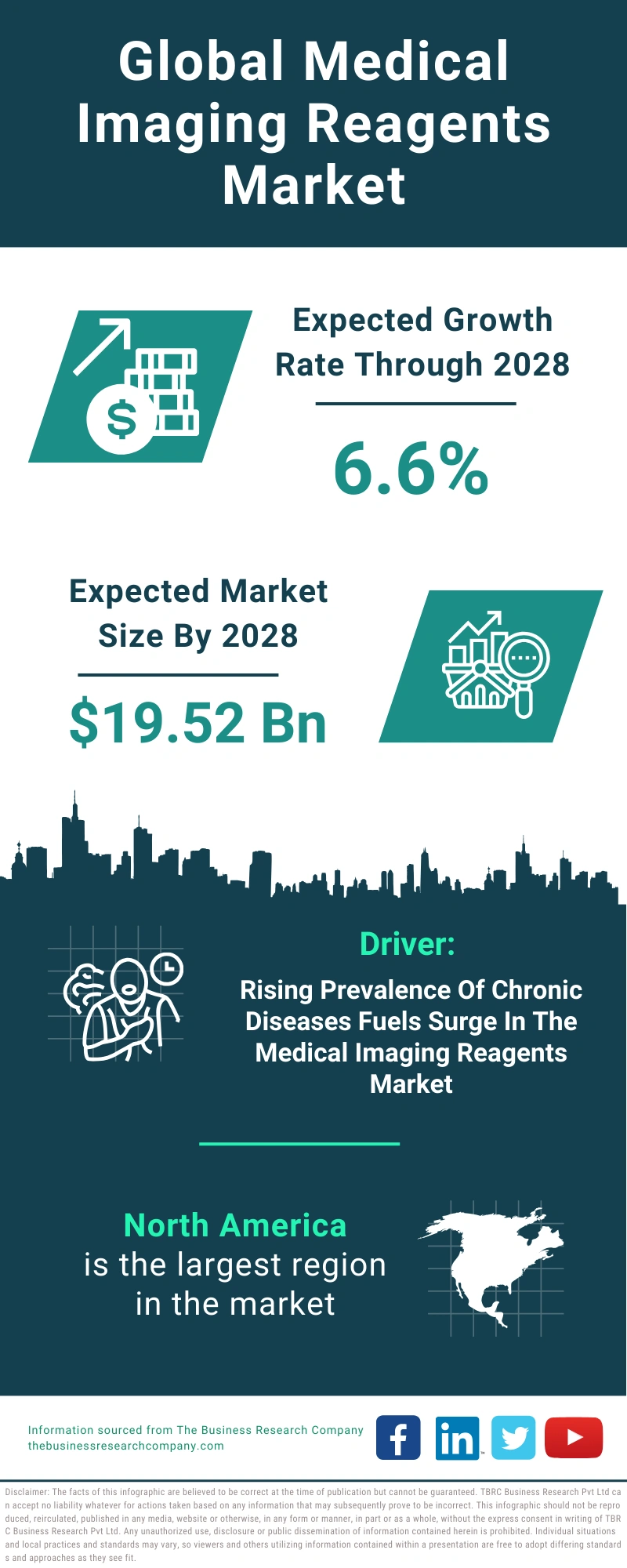 Medical Imaging Reagents Global Market Report 2024