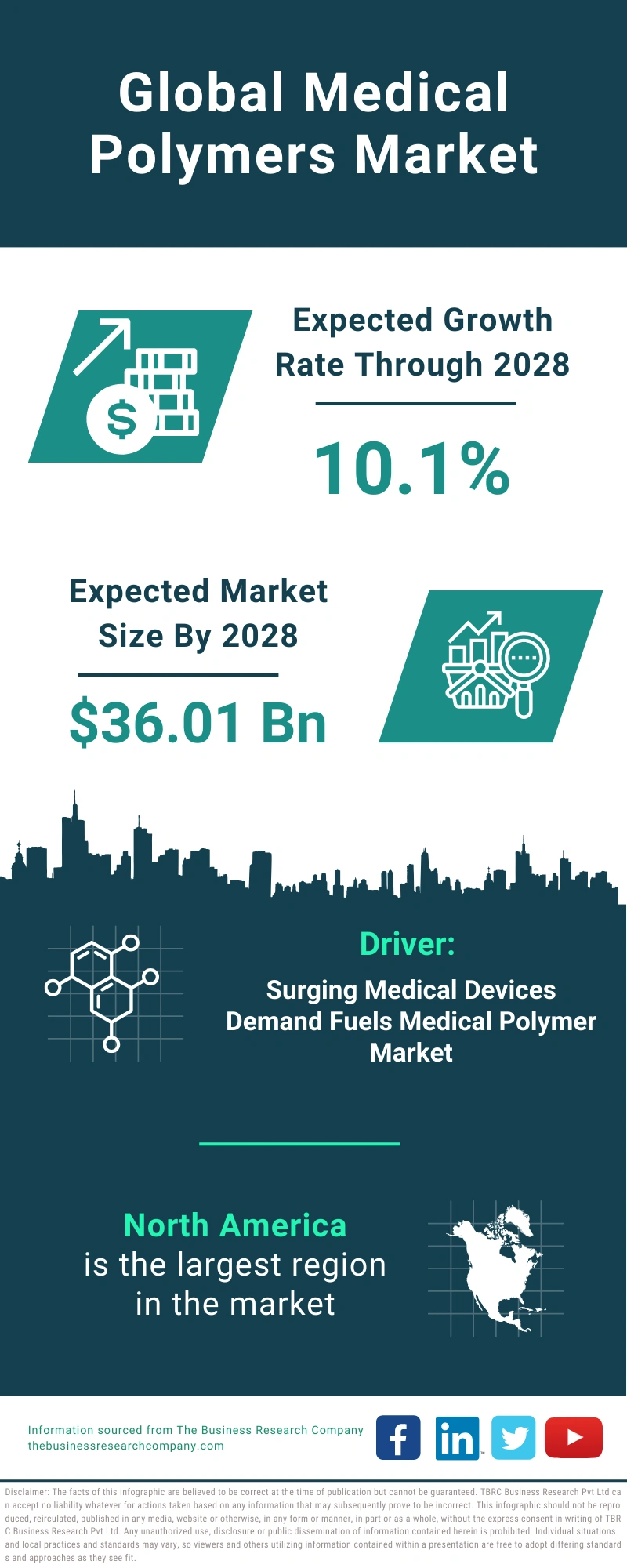 Medical Polymers Global Market Report 2024