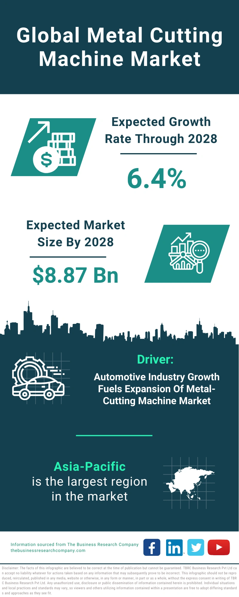 Metal Cutting Machine Global Market Report 2024