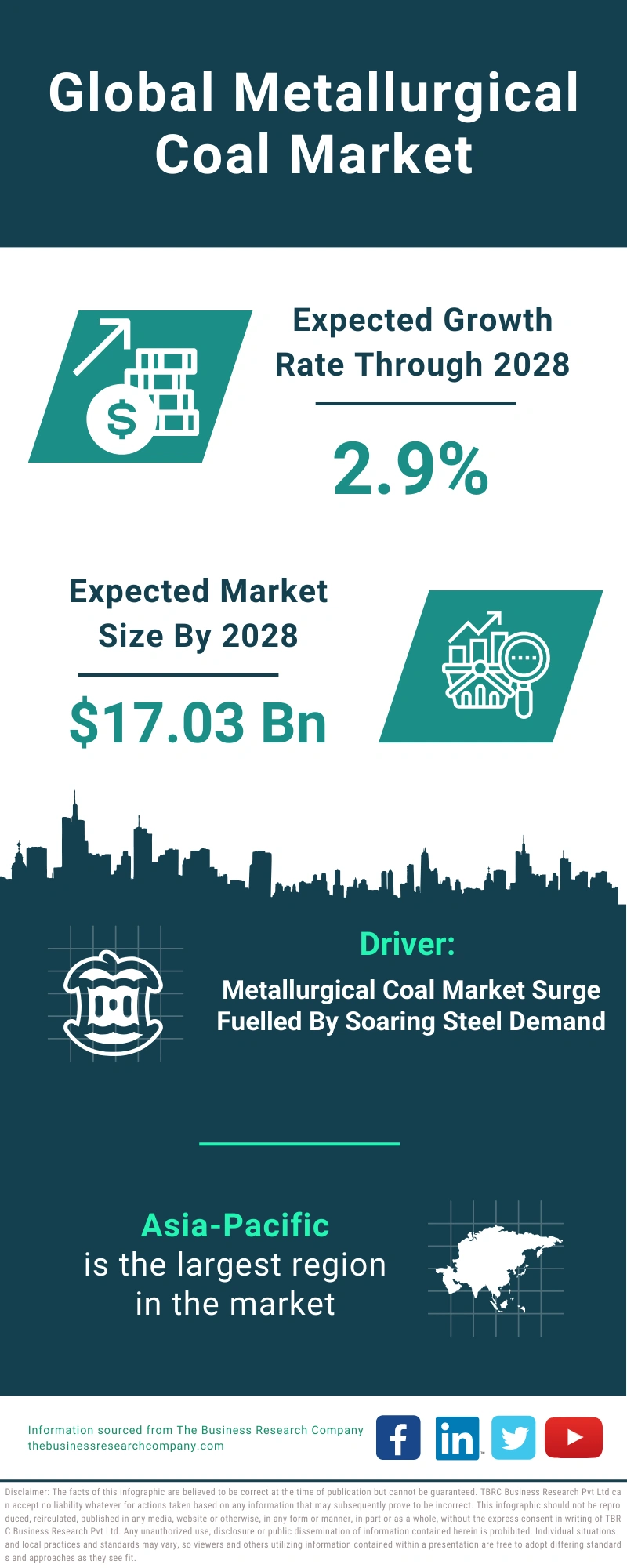 Metallurgical Coal Global Market Report 2024