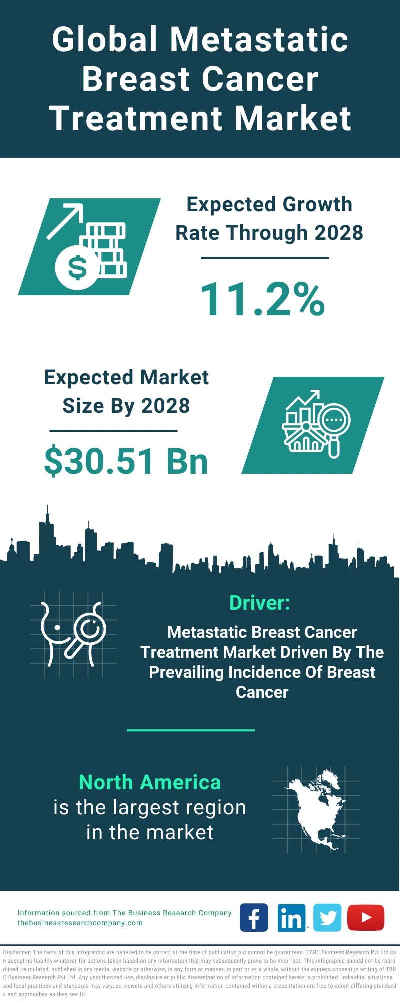 Metastatic Breast Cancer Treatment Global Market Report 2024