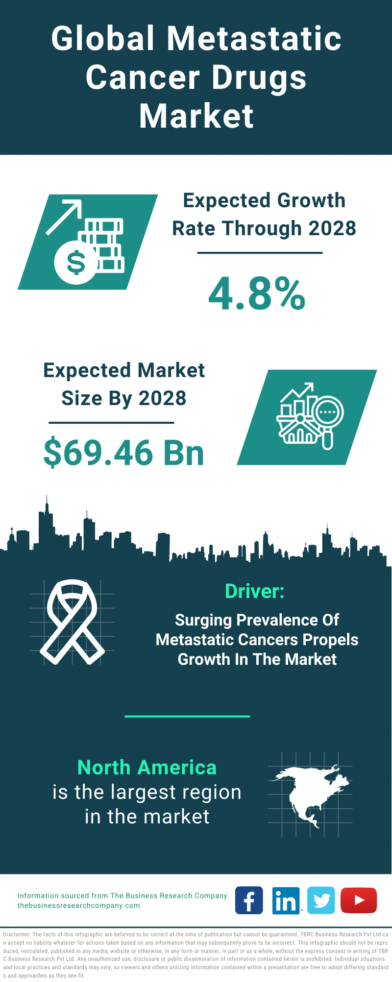 Metastatic Cancer Drugs Global Market Report 2024