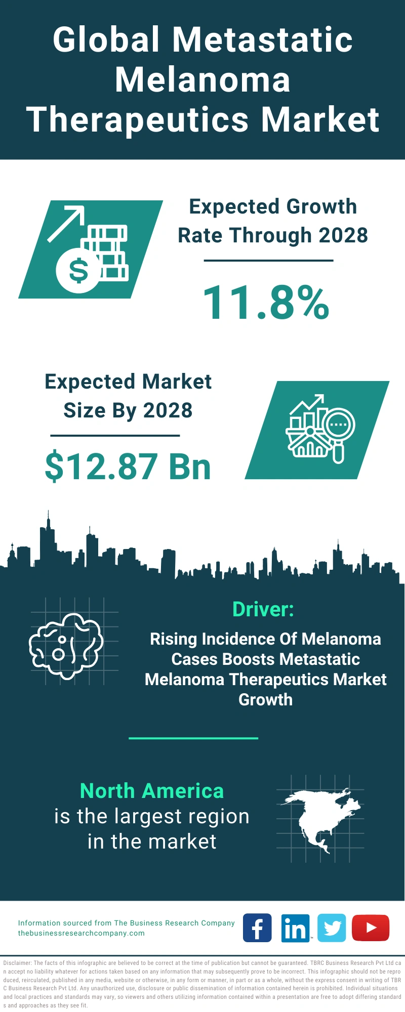 Metastatic Melanoma Therapeutics Global Market Report 2024