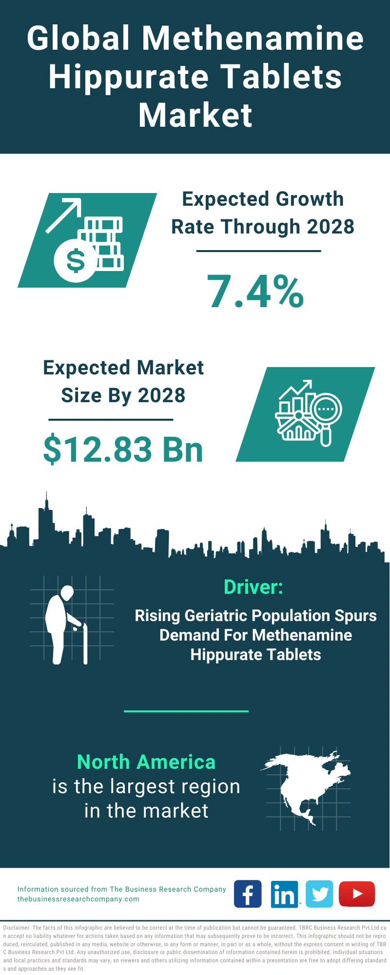 Global Methenamine Hippurate Tablets Market Infographic