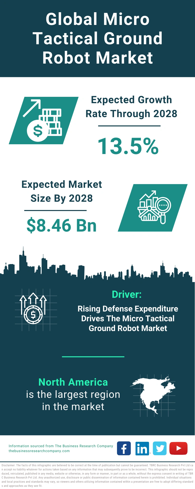 Micro Tactical Ground Robot Global Market Report 2024