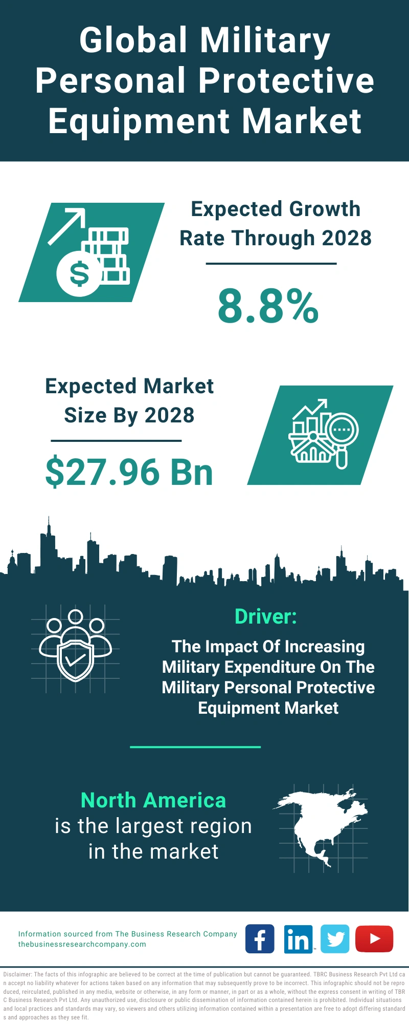 Military Personal Protective Equipment Global Market Report 2024