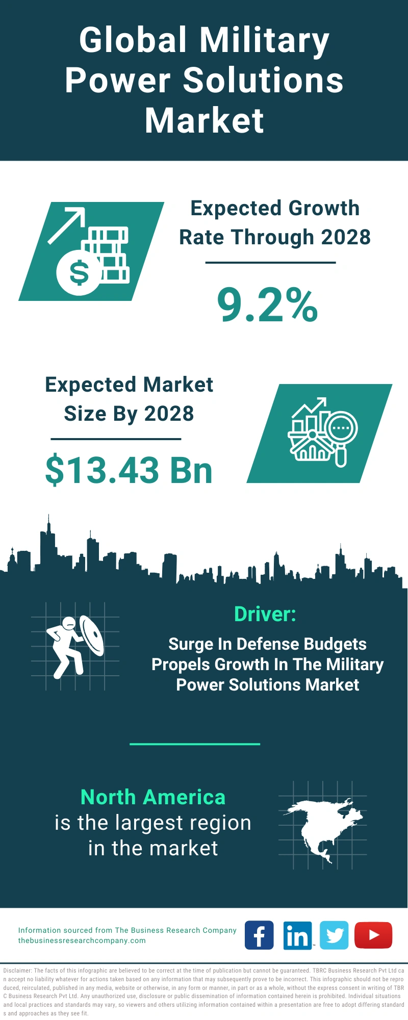 Military Power Solutions Global Market Report 2024