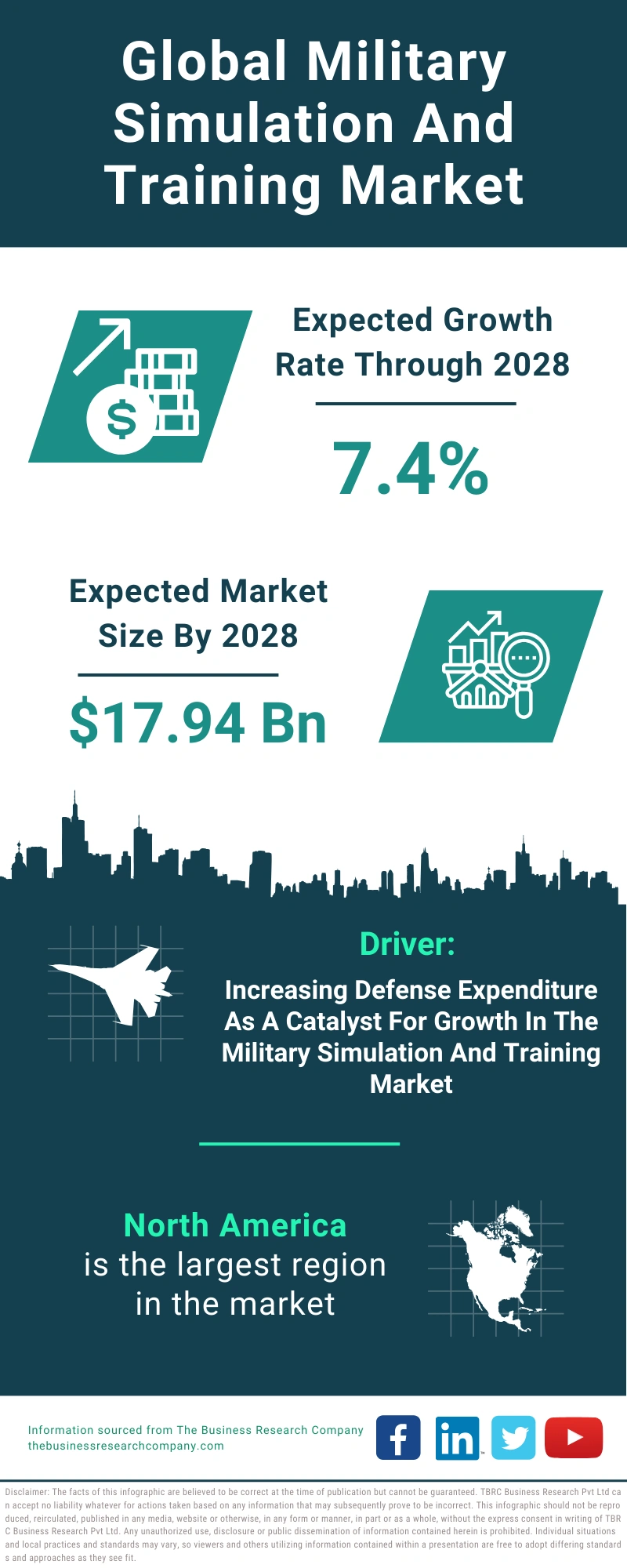 Military Simulation And Training Global Market Report 2024