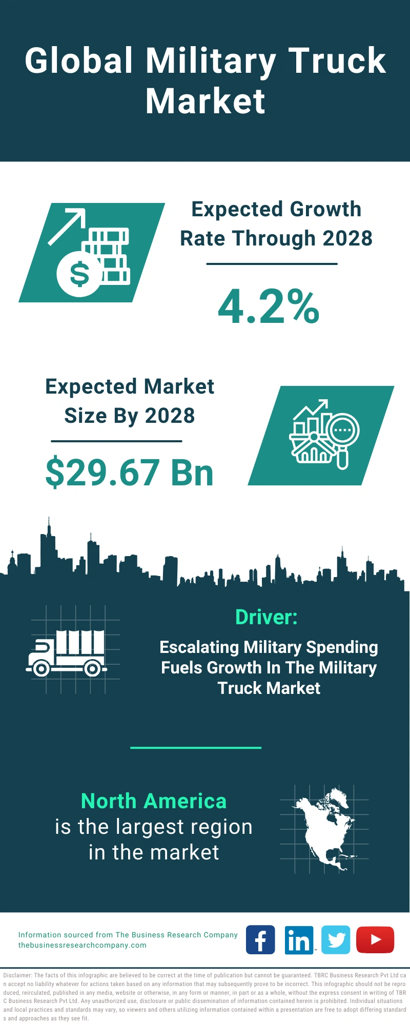 Military Truck Global Market Report 2024