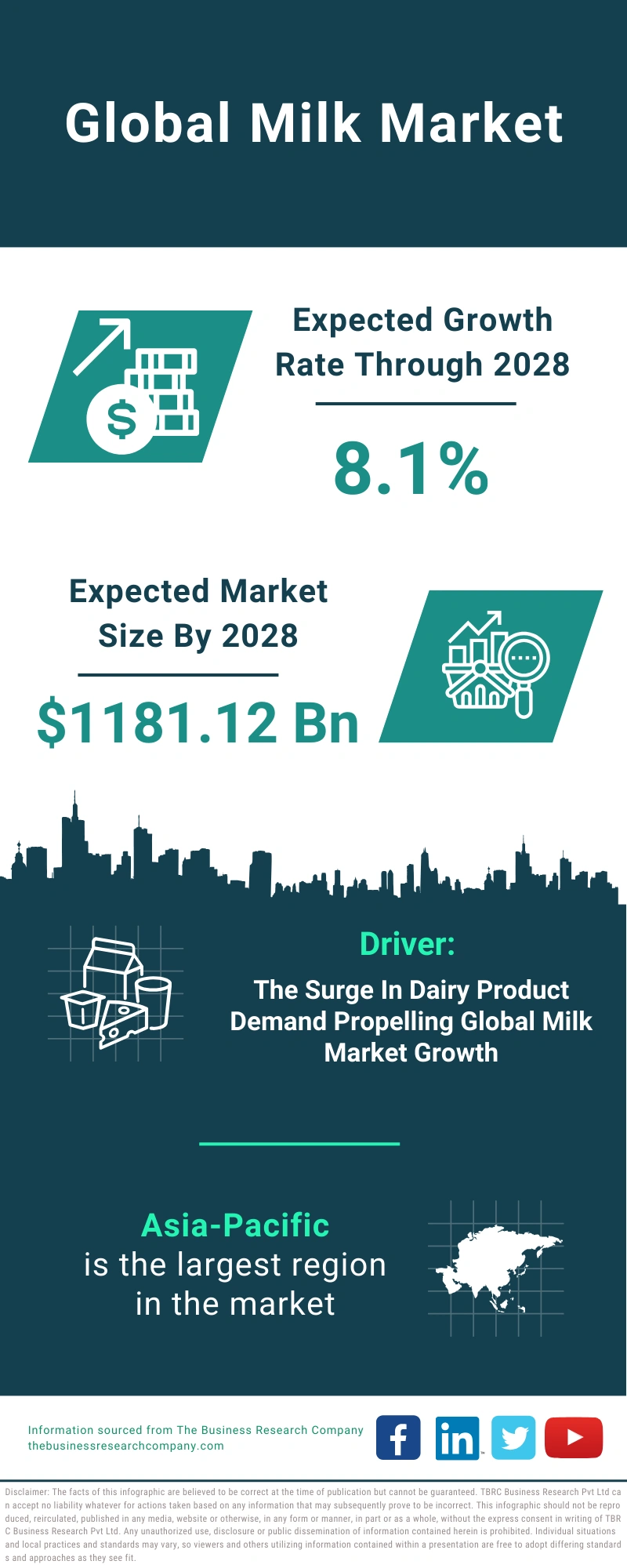 Milk Global Market Report 2024