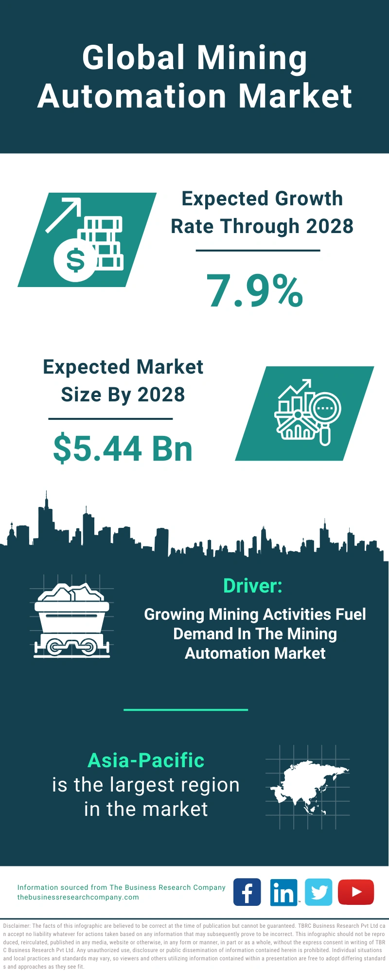 Mining Automation Global Market Report 2024