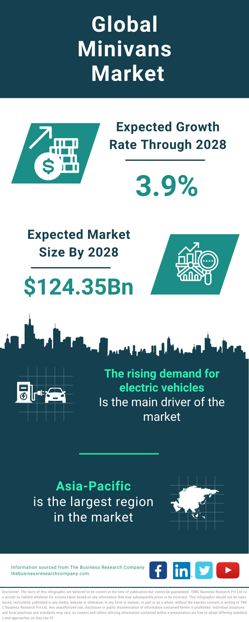 Minivans Global Market Report 2024